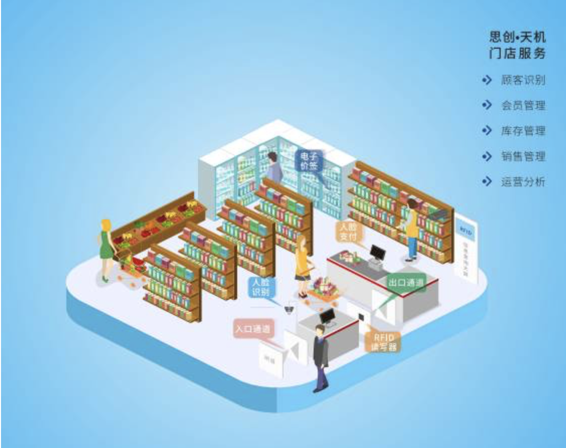 ������ʱ- �������ǲ�!