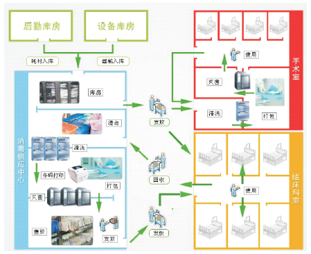 ������ʱ- �������ǲ�!